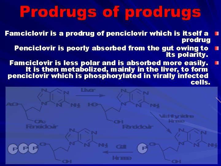 Famciclovir is a prodrug of penciclovir which is itself a prodrug Penciclovir is poorly