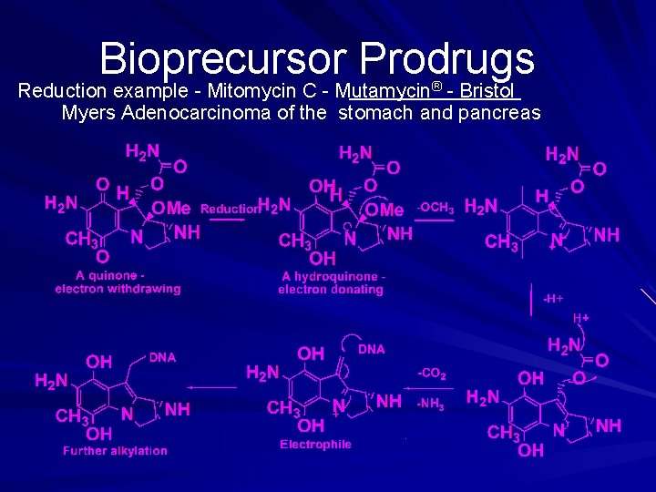 Bioprecursor Prodrugs Reduction example - Mitomycin C - Mutamycin® - Bristol Myers Adenocarcinoma of