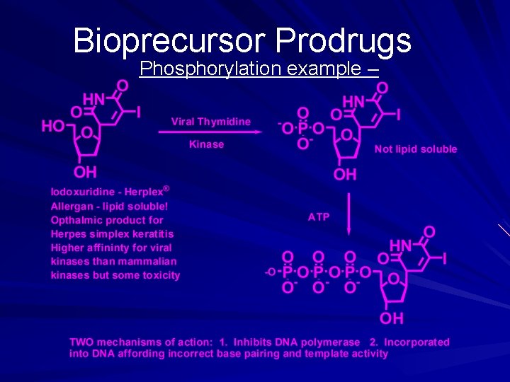 Bioprecursor Prodrugs Phosphorylation example – 