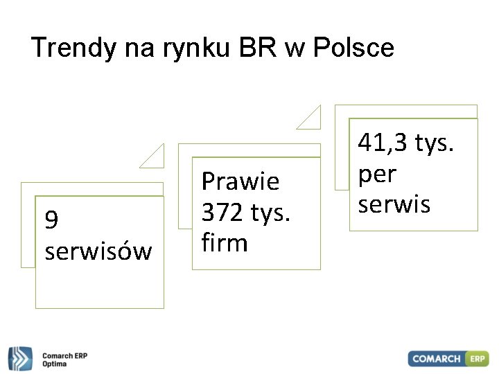 Trendy na rynku BR w Polsce 9 serwisów Prawie 372 tys. firm 41, 3