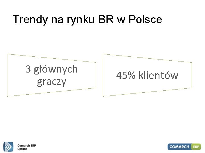 Trendy na rynku BR w Polsce 3 głównych graczy 45% klientów 