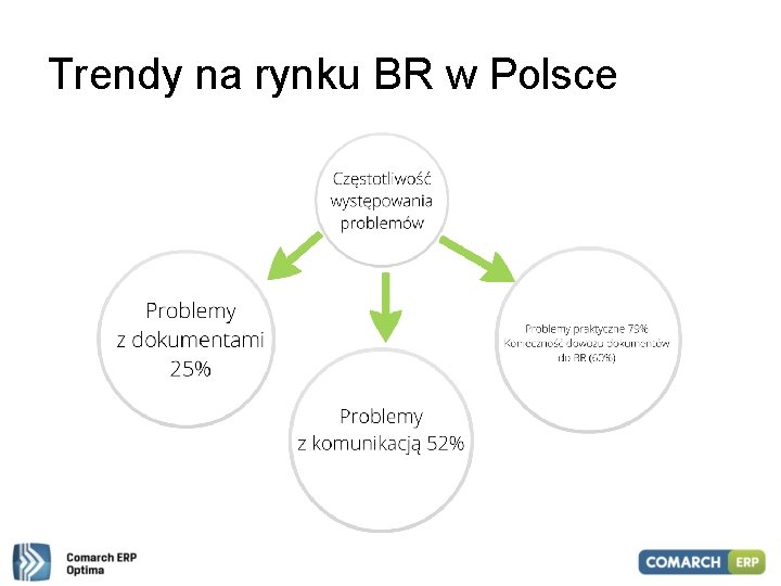 Trendy na rynku BR w Polsce 