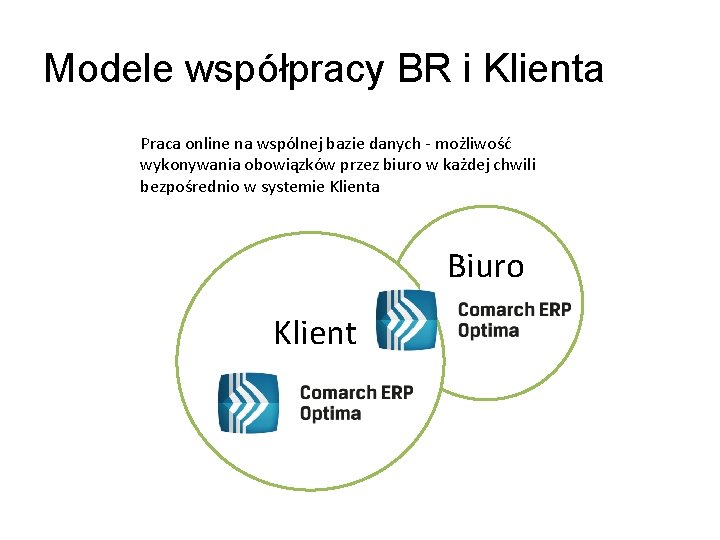 Modele współpracy BR i Klienta Praca online na wspólnej bazie danych - możliwość wykonywania
