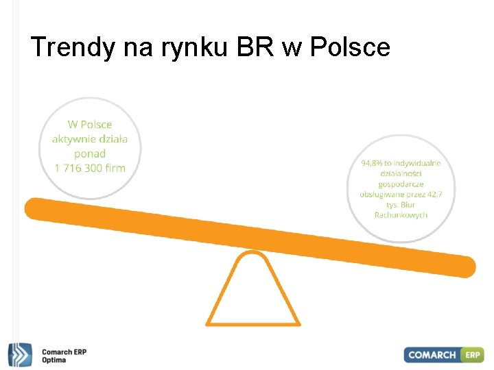 Trendy na rynku BR w Polsce 