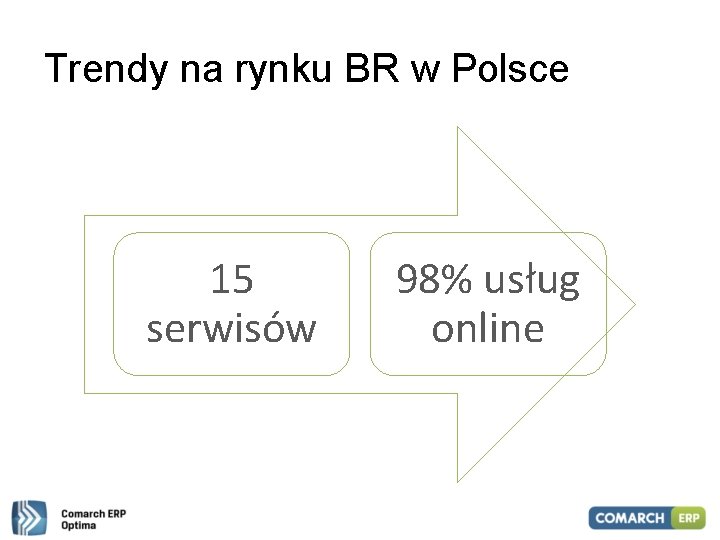 Trendy na rynku BR w Polsce 15 serwisów 98% usług online 