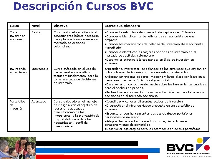 Descripción Cursos BVC Curso Nivel Objetivo Logros que Alcanzara Como Invertir en acciones Básico