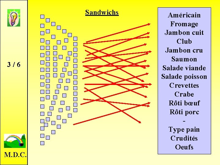 Sandwichs 3 / 6 M. D. C. Américain Fromage Jambon cuit Club Jambon cru