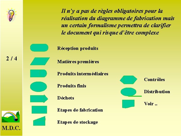 Il n’y a pas de règles obligatoires pour la réalisation du diagramme de fabrication