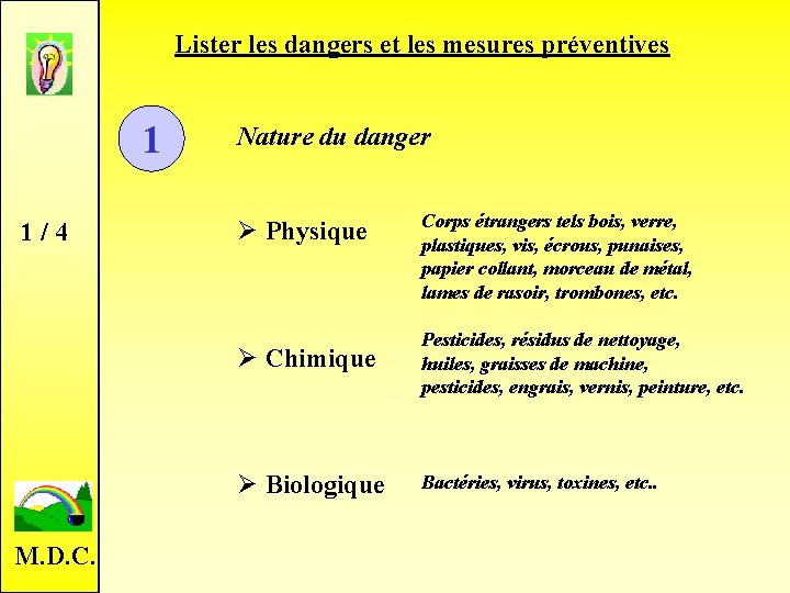 Lister les dangers et les mesures préventives 1 1 / 4 M. D. C.