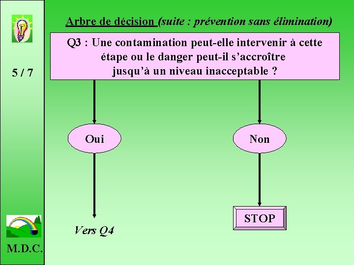 Arbre de décision (suite : prévention sans élimination) 5 / 7 Q 3 :