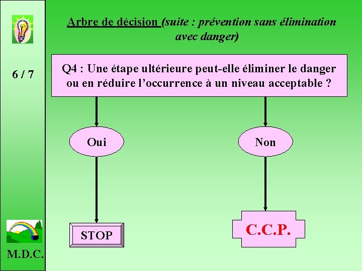 Arbre de décision (suite : prévention sans élimination avec danger) 6 / 7 M.