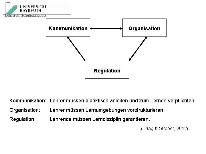 Kommunikation Organisation Regulation Kommunikation: Lehrer müssen didaktisch anleiten und zum Lernen verpflichten. Organisation: Lehrer