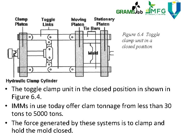 Figure 6. 4 Toggle clamp unit in a closed position • The toggle clamp