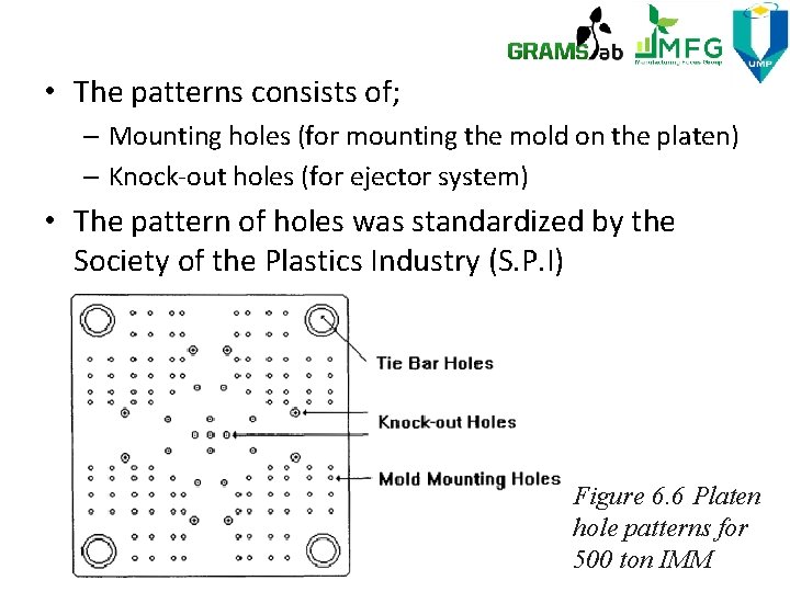  • The patterns consists of; – Mounting holes (for mounting the mold on