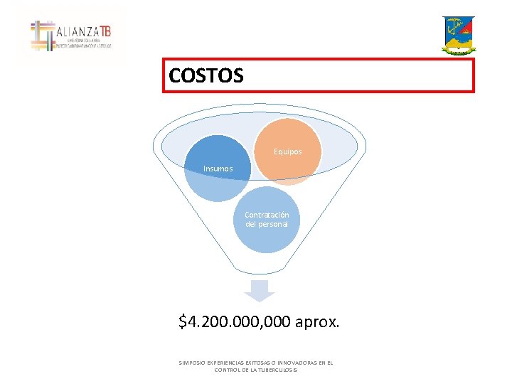 COSTOS Equipos Insumos Contratación del personal $4. 200. 000, 000 aprox. SIMPOSIO EXPERIENCIAS EXITOSAS