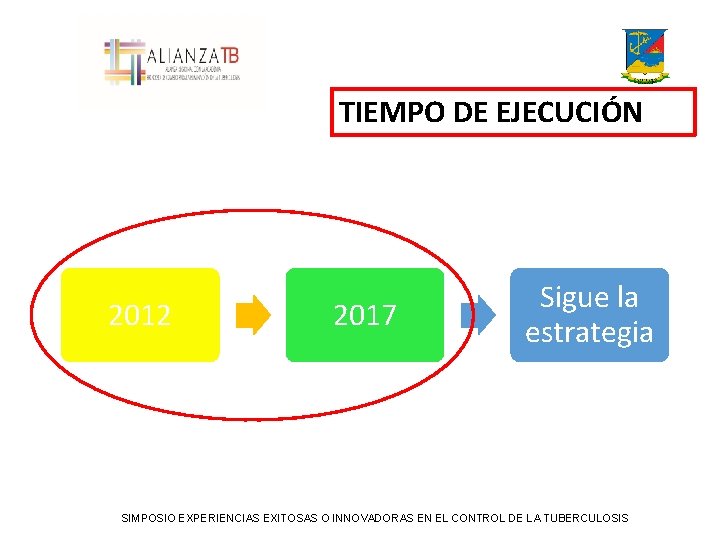 TIEMPO DE EJECUCIÓN 2012 2017 Sigue la estrategia SIMPOSIO EXPERIENCIAS EXITOSAS O INNOVADORAS EN