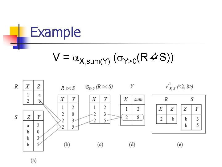 Example V = X, sum(Y) ( Y>0(R S)) 