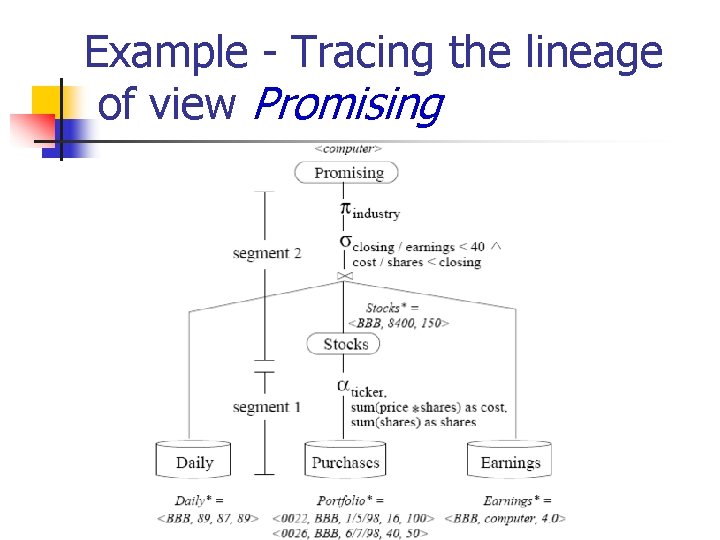 Example - Tracing the lineage of view Promising 