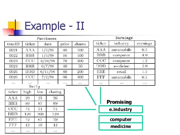 Example - II Promising e. industry computer medicine 