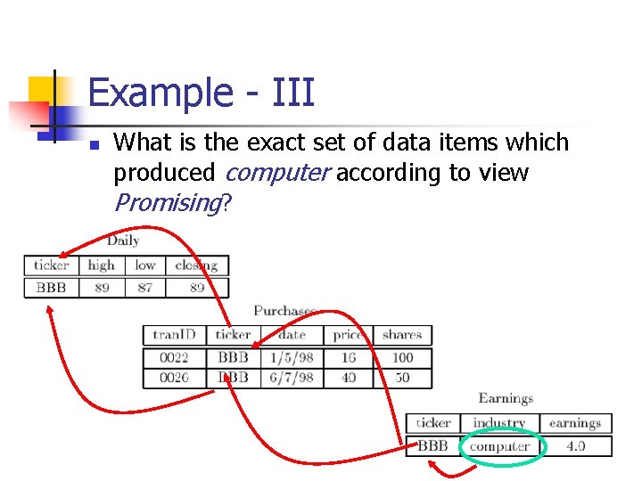 Example - III n What is the exact set of data items which produced