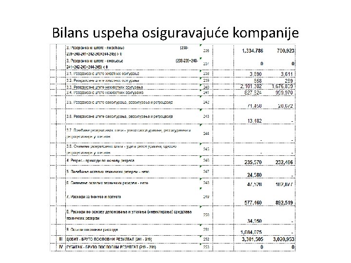 Bilans uspeha osiguravajuće kompanije 