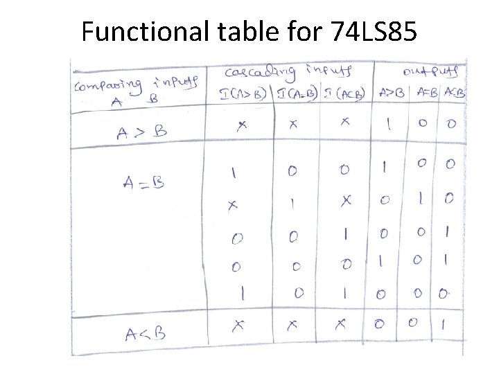 Functional table for 74 LS 85 