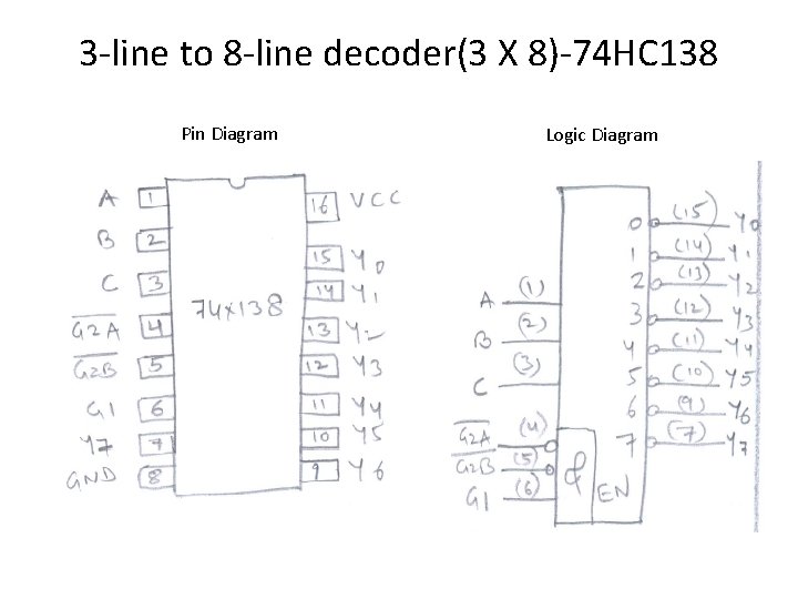 3 -line to 8 -line decoder(3 X 8)-74 HC 138 Pin Diagram Logic Diagram