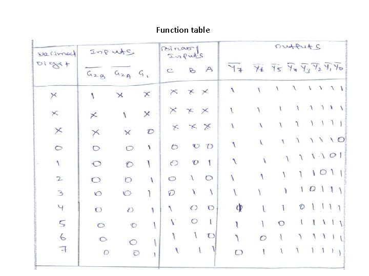 Function table Function table