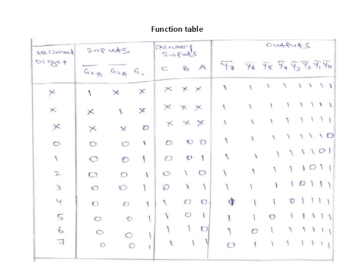 Function table 