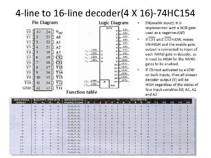 4 -line to 16 -line decoder(4 X 16)-74 HC 154 Pin Diagram Logic Diagram