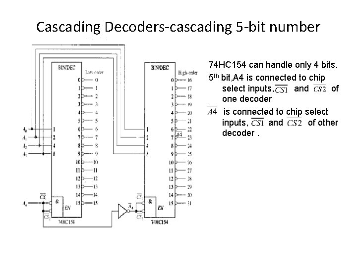 Cascading Decoders-cascading 5 -bit number 74 HC 154 can handle only 4 bits. 5