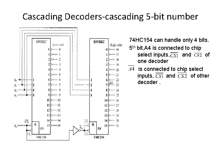 Cascading Decoders-cascading 5 -bit number 74 HC 154 can handle only 4 bits. 5 Cascading Decoders-cascading 5 -bit number 74 HC 154 can handle only 4 bits. 5