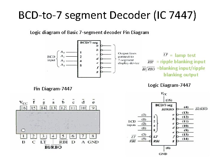 BCD-to-7 segment Decoder (IC 7447) Logic diagram of Basic 7 -segment decoder Pin Diagram