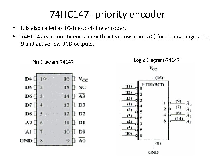 74 HC 147 - priority encoder • It is also called as 10 -line-to-4
