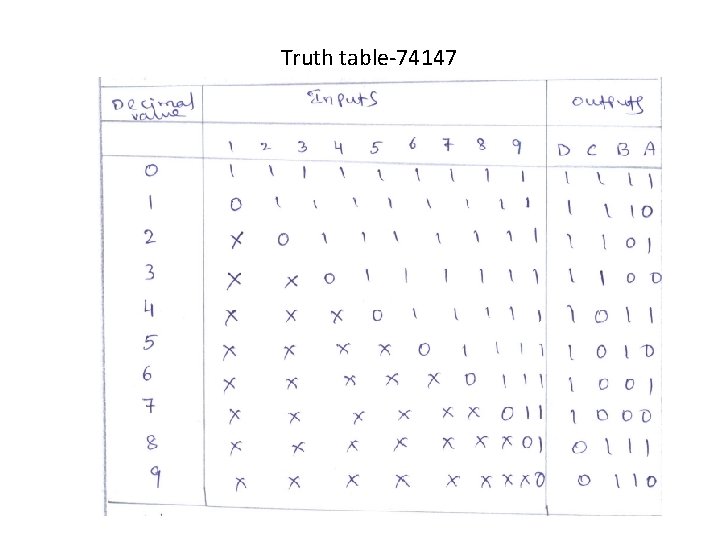 Truth table-74147 Truth table-74147