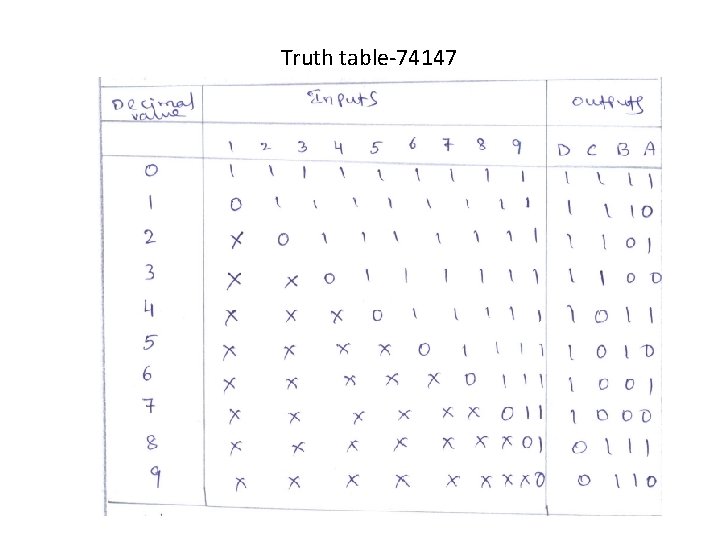 Truth table-74147 