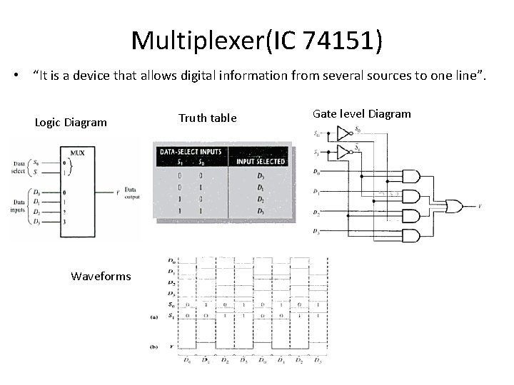 Multiplexer(IC 74151) • “It is a device that allows digital information from several sources Multiplexer(IC 74151) • “It is a device that allows digital information from several sources
