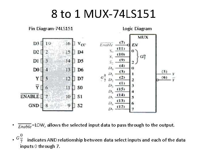 8 to 1 MUX-74 LS 151 Pin Diagram-74 LS 151 Logic Diagram • =LOW, 8 to 1 MUX-74 LS 151 Pin Diagram-74 LS 151 Logic Diagram • =LOW,