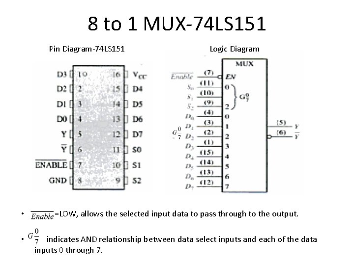 8 to 1 MUX-74 LS 151 Pin Diagram-74 LS 151 Logic Diagram • =LOW,