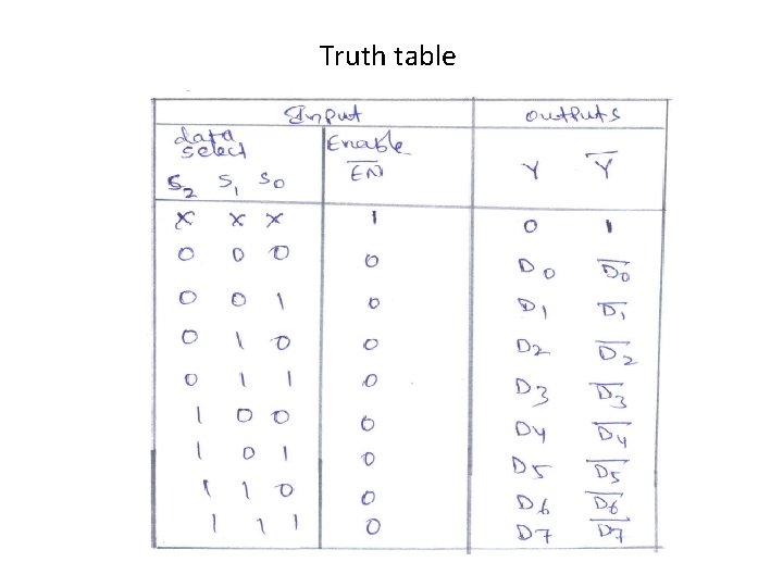 Truth table Truth table
