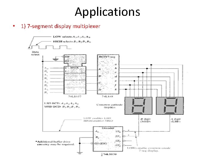 Applications • 1) 7 -segment display multiplexer 