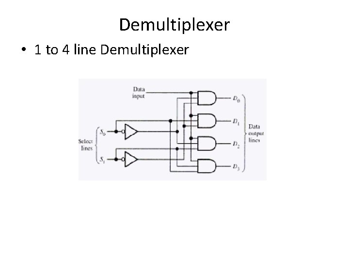 Demultiplexer • 1 to 4 line Demultiplexer 