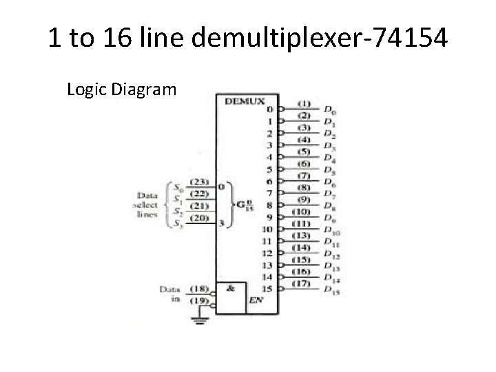 1 to 16 line demultiplexer-74154 Logic Diagram 1 to 16 line demultiplexer-74154 Logic Diagram