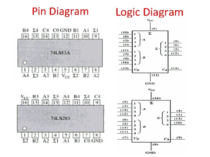 Pin Diagram Logic Diagram Pin Diagram Logic Diagram