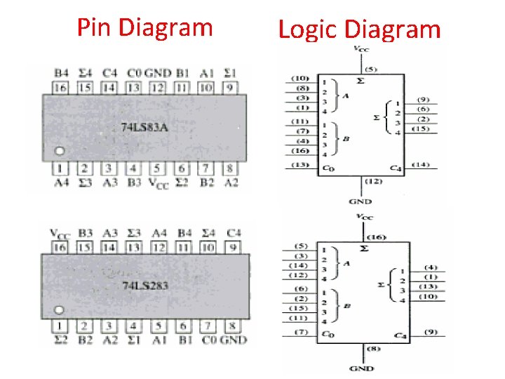 Pin Diagram Logic Diagram 