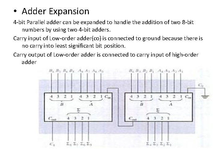  • Adder Expansion 4 -bit Parallel adder can be expanded to handle the