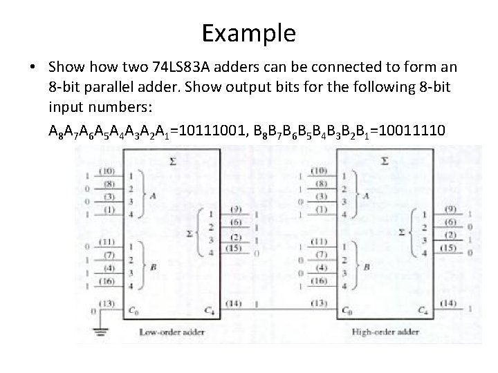 Example • Show two 74 LS 83 A adders can be connected to form