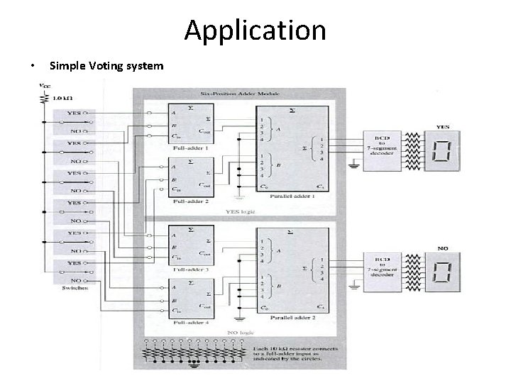 Application • Simple Voting system 