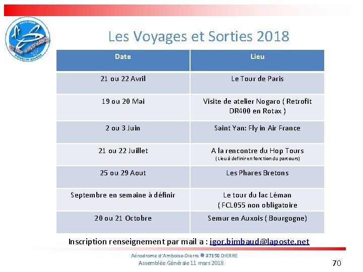 Les Voyages et Sorties 2018 Date Lieu 21 ou 22 Avril Le Tour de