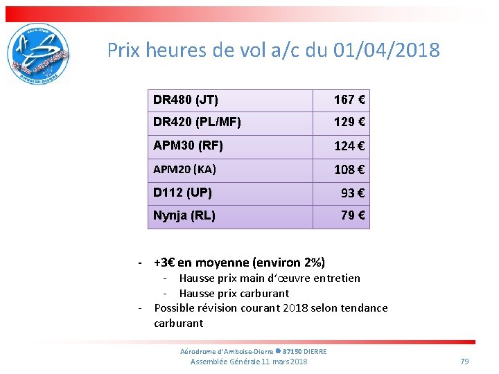 Prix heures de vol a/c du 01/04/2018 DR 480 (JT) 167 € DR 420